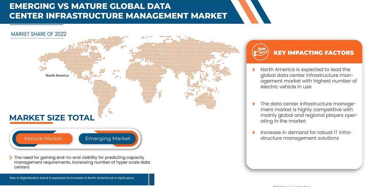 Data Center Infrastructure Management Market Trends, Growth and Forecast by 2030.