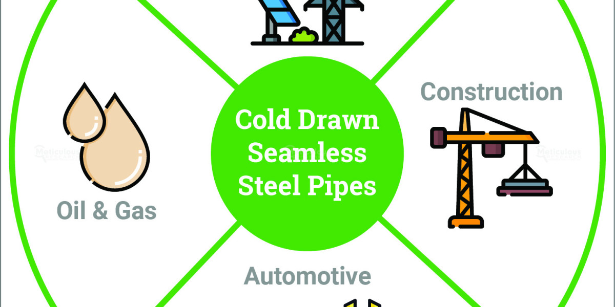 U.S. Cold Drawn Seamless Steel Pipes Market Projected to Reach $994.3 Million