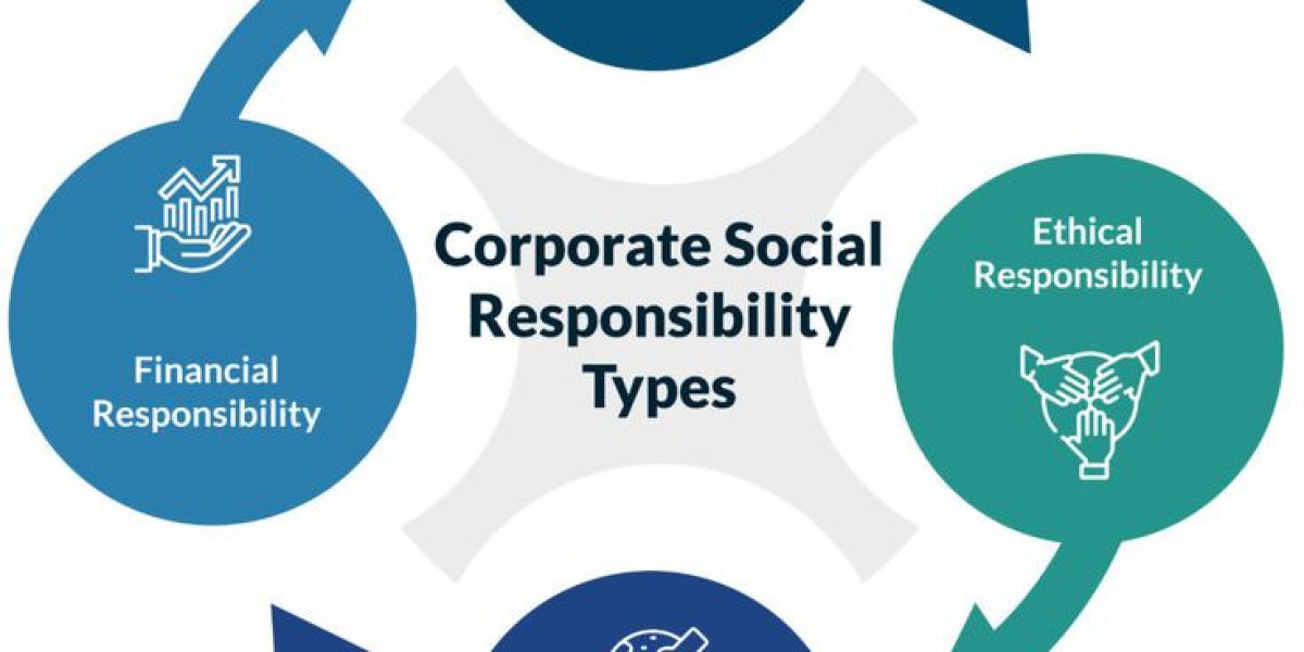 Corporate Social Responsibility Csr Software Market Share, SWOT Analysis, Top Players